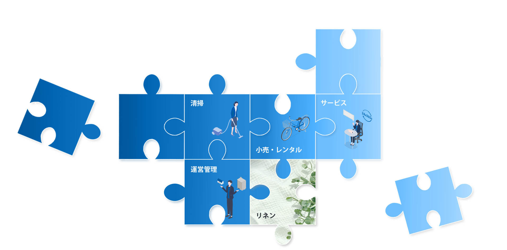 宿泊関連事業