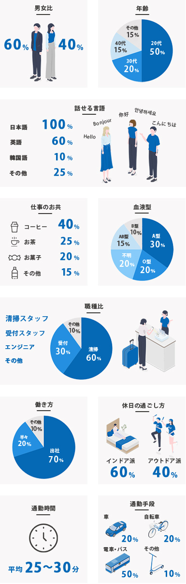 Statistics