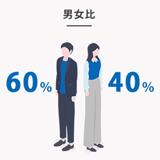 男女比
