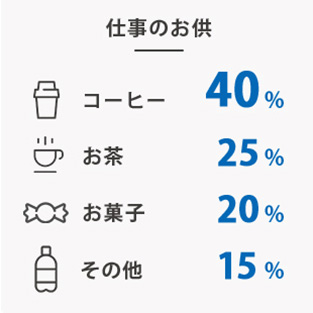 仕事のお供