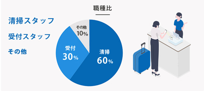 職種比