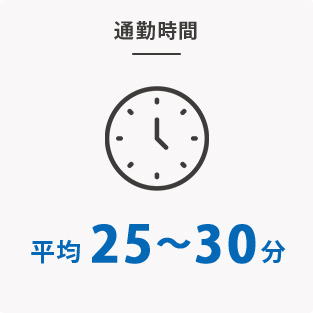 通勤時間