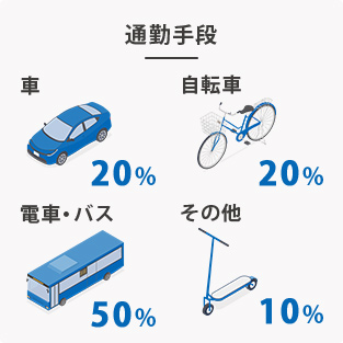 通勤手段